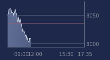 Graphique CAC-40 FR0003500008