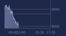 Graphique CAC-40 FR0003500008
