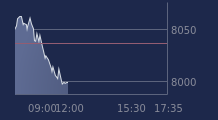 Graphique CAC-40 FR0003500008