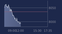 Graphique CAC-40 FR0003500008