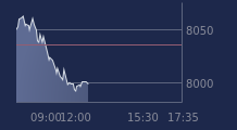 Graphique CAC-40 FR0003500008