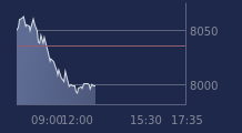 Graphique CAC-40 FR0003500008