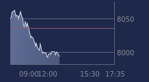 Graphique CAC-40 FR0003500008