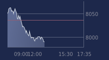Graphique CAC-40 FR0003500008