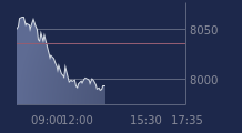 Graphique CAC-40 FR0003500008