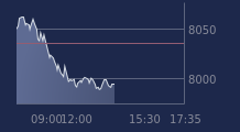Graphique CAC-40 FR0003500008
