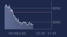 Graphique CAC-40 FR0003500008