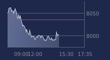 Graphique CAC-40 FR0003500008