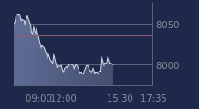 Graphique CAC-40 FR0003500008
