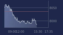 Graphique CAC-40 FR0003500008