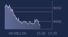 Graphique CAC-40 FR0003500008