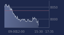 Graphique CAC-40 FR0003500008
