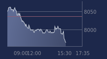 Graphique CAC-40 FR0003500008