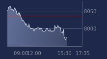 Graphique CAC-40 FR0003500008