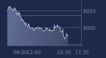 Graphique CAC-40 FR0003500008