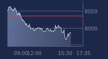 Graphique CAC-40 FR0003500008