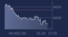 Graphique CAC-40 FR0003500008