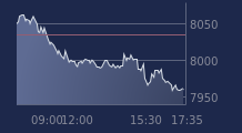 Graphique CAC-40 FR0003500008