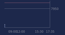 Graphique CAC-40 FR0003500008
