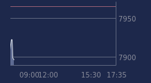 Graphique CAC-40 FR0003500008