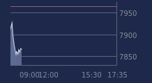 Graphique CAC-40 FR0003500008
