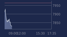 Graphique CAC-40 FR0003500008