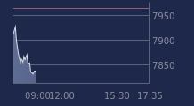 Graphique CAC-40 FR0003500008