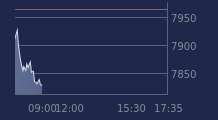 Graphique CAC-40 FR0003500008