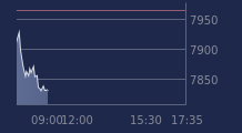Graphique CAC-40 FR0003500008