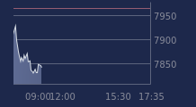 Graphique CAC-40 FR0003500008