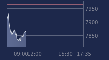 Graphique CAC-40 FR0003500008