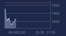 Graphique CAC-40 FR0003500008
