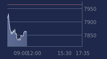 Graphique CAC-40 FR0003500008