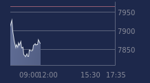 Graphique CAC-40 FR0003500008
