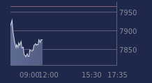 Graphique CAC-40 FR0003500008
