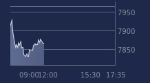 Graphique CAC-40 FR0003500008