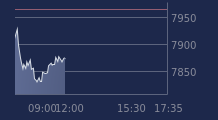 Graphique CAC-40 FR0003500008