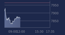 Graphique CAC-40 FR0003500008