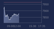 Graphique CAC-40 FR0003500008
