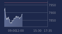 Graphique CAC-40 FR0003500008
