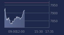 Graphique CAC-40 FR0003500008