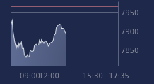 Graphique CAC-40 FR0003500008