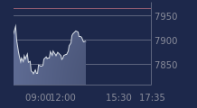 Graphique CAC-40 FR0003500008