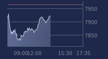 Graphique CAC-40 FR0003500008