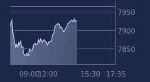 Graphique CAC-40 FR0003500008