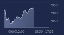 Graphique CAC-40 FR0003500008