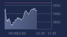 Graphique CAC-40 FR0003500008