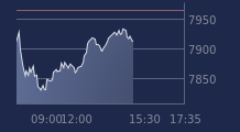 Graphique CAC-40 FR0003500008