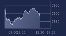 Graphique CAC-40 FR0003500008