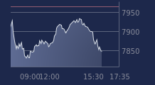 Graphique CAC-40 FR0003500008